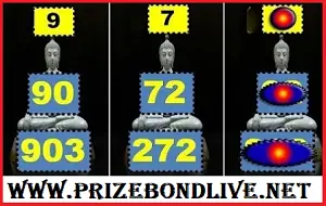 Thai Lottery 3D Myanmar Down Set Direct Pass 16.06.2023