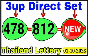 Thailand Lottery Bangkok Cut Non-Missed Totals Number 01/10/2023